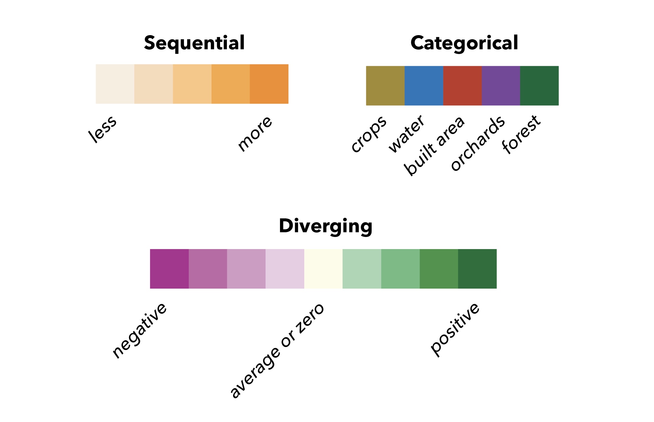 Picking the right color scheme for your data