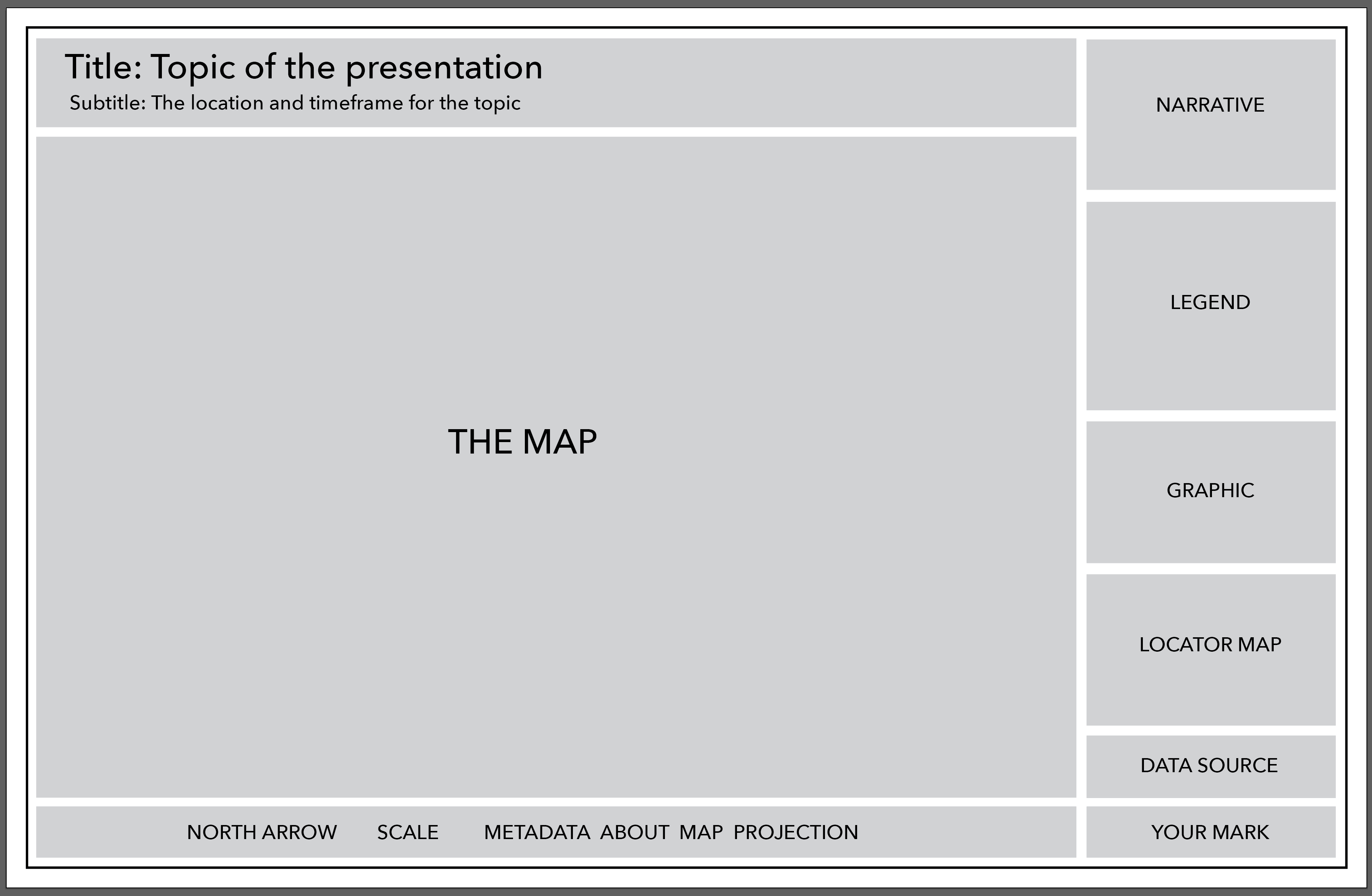 grid system