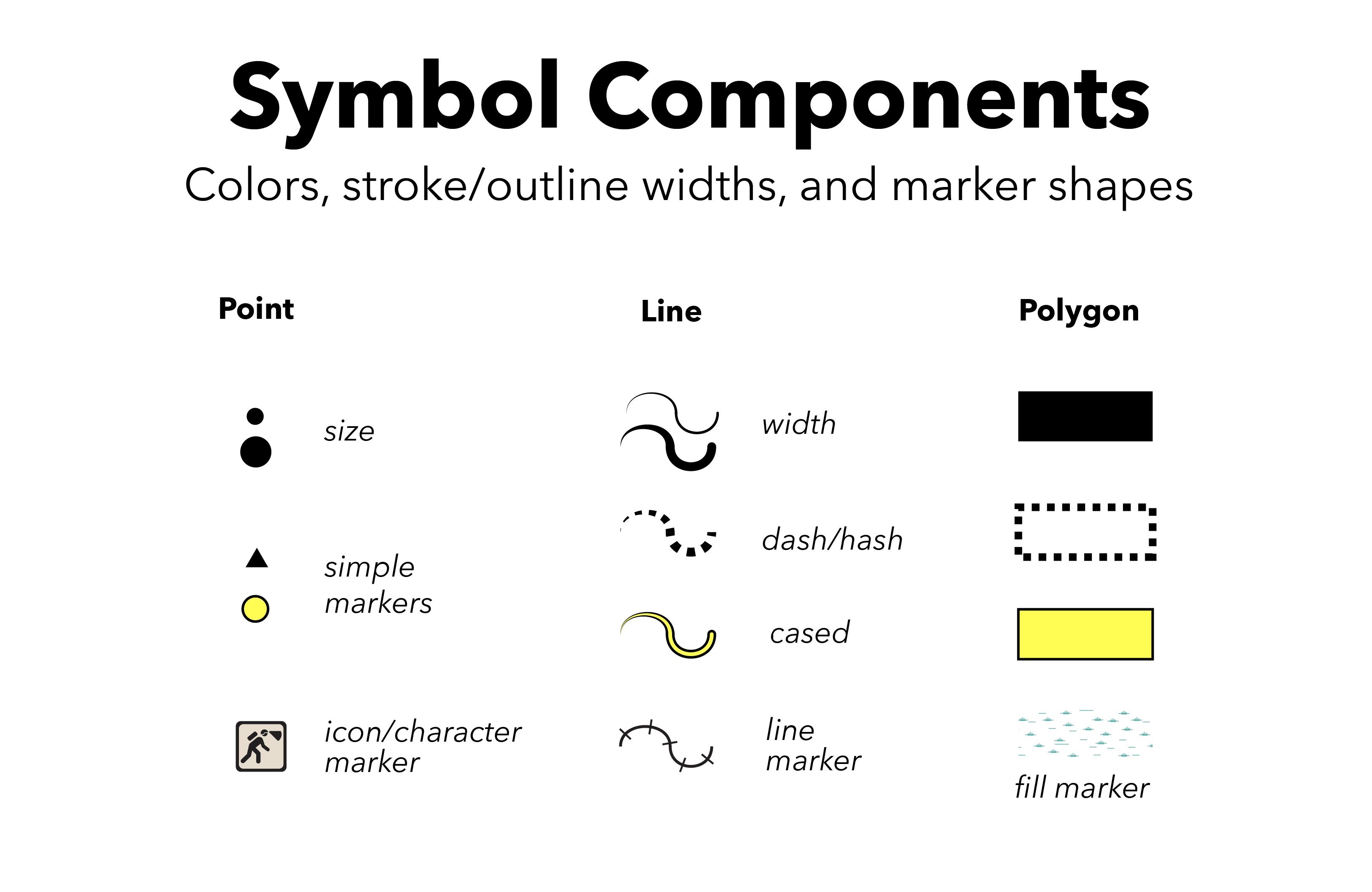 Map symbols