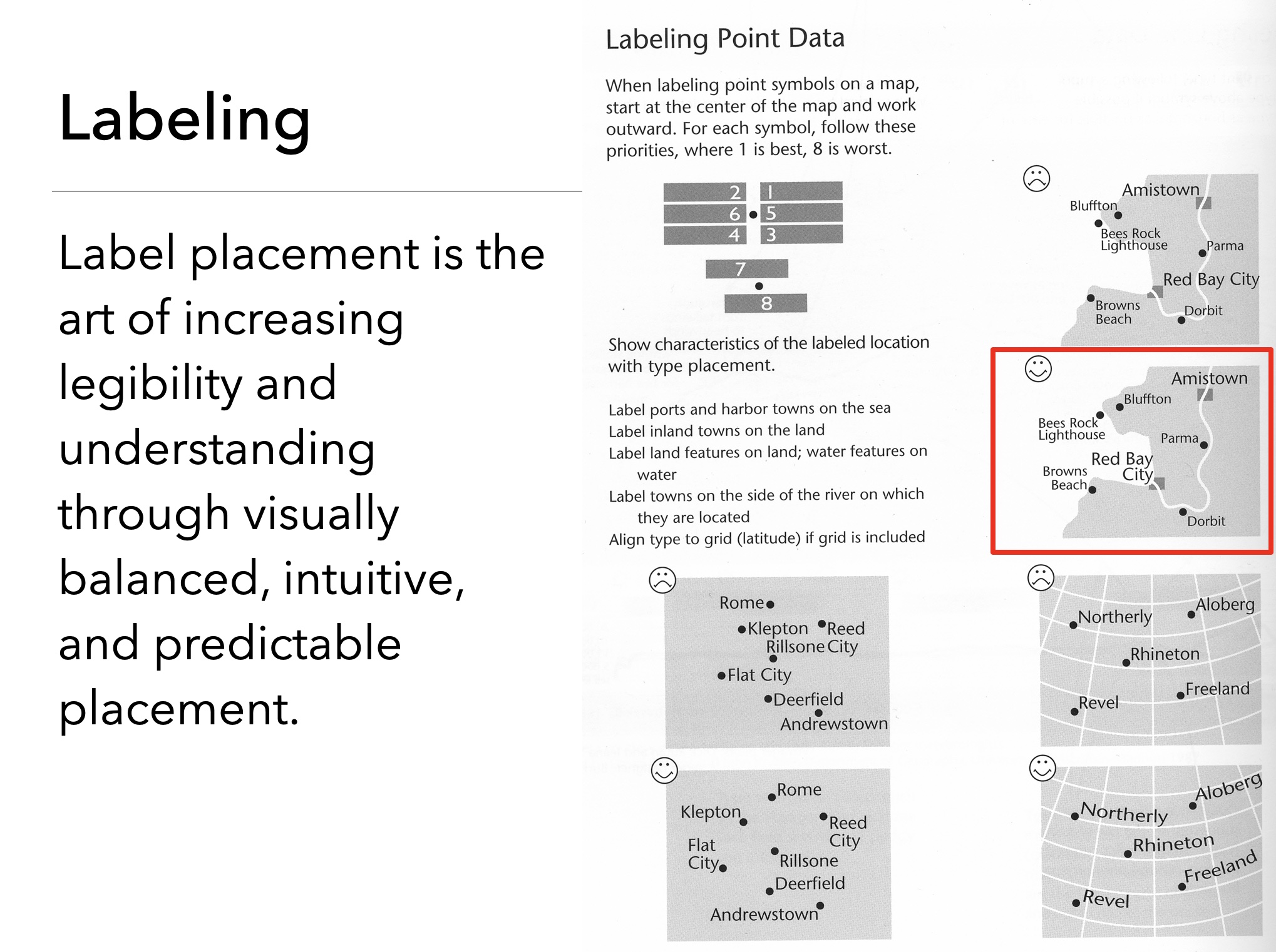 Labeling point features