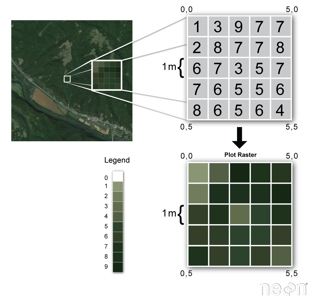 raster data model